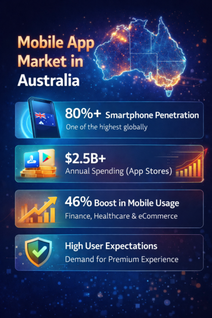 future of mobile app development