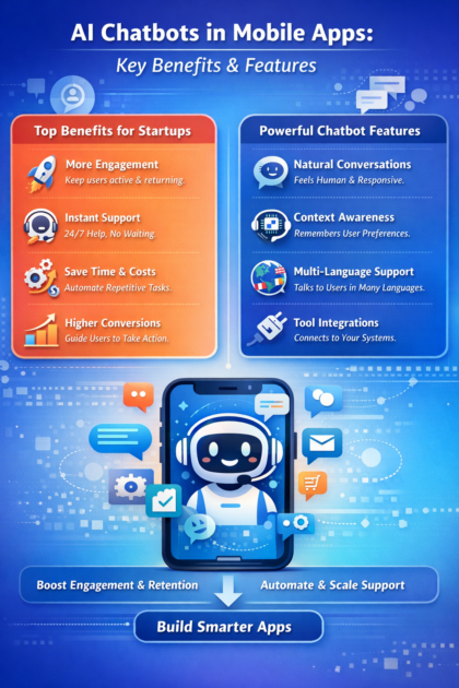 AI chatbots in mobile apps