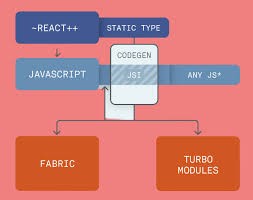 React Native vs native apps