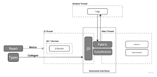 React Native vs native apps