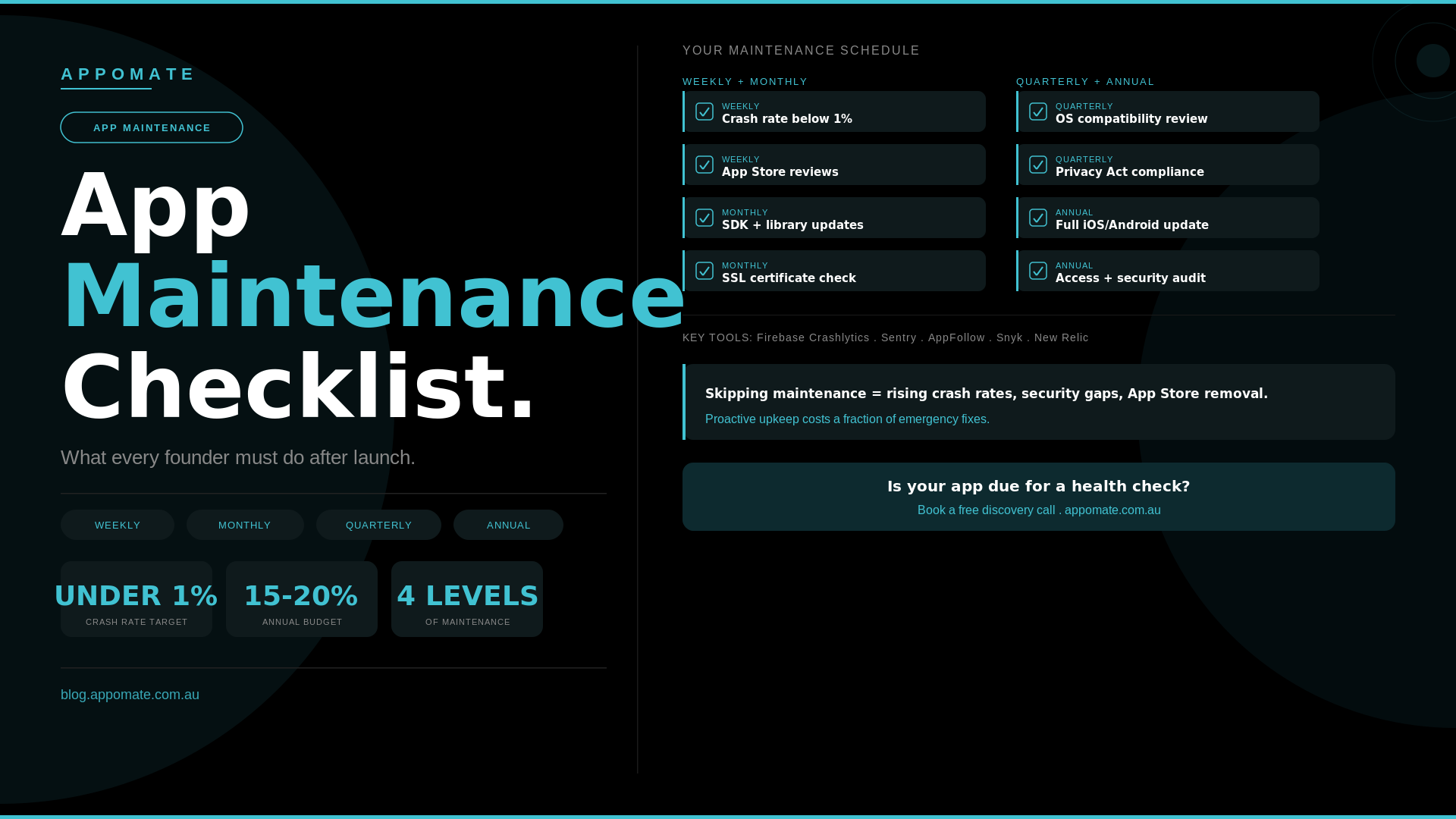 App Maintenance Checklist: Don’t Skip These Steps