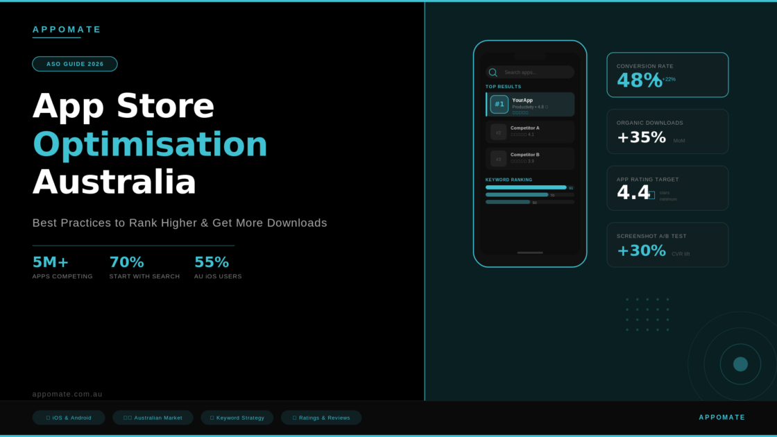 App Store Optimisation Australia: ASO Best Practices for 2026
